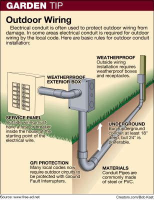 outdoor enclosure electrical wire ground level|underground to above ground wiring.